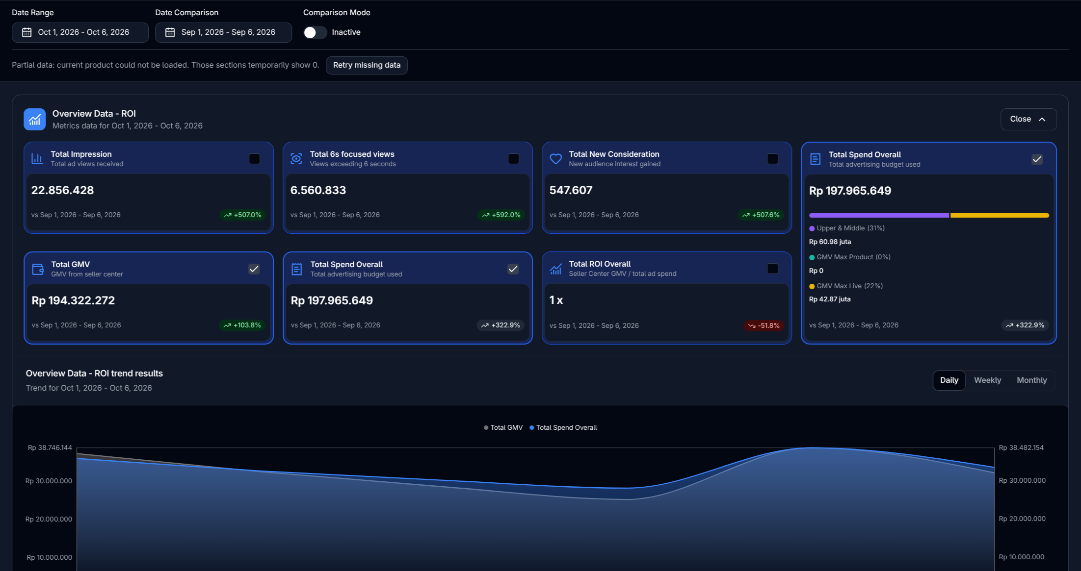 Nesra Scale dashboard
